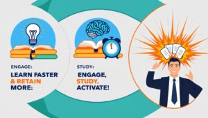 Visual cycle showing steps of Engage, Study, and Activate for effective learning