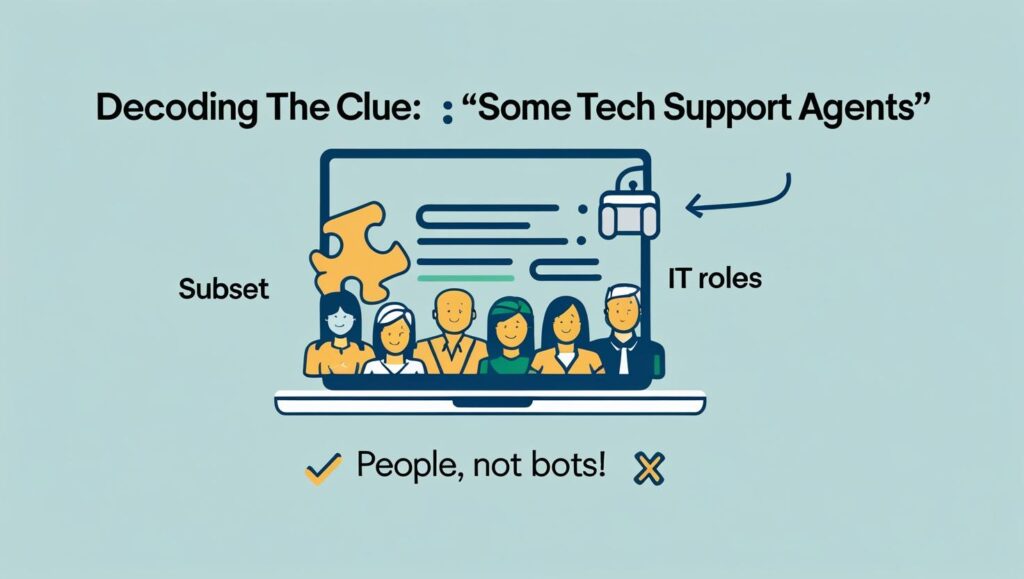 Illustration of a crossword puzzle grid with the words "GEEKS", "TECHS", and "ITPROS" highlighted as possible answers for the clue "Some Tech Support Agents"